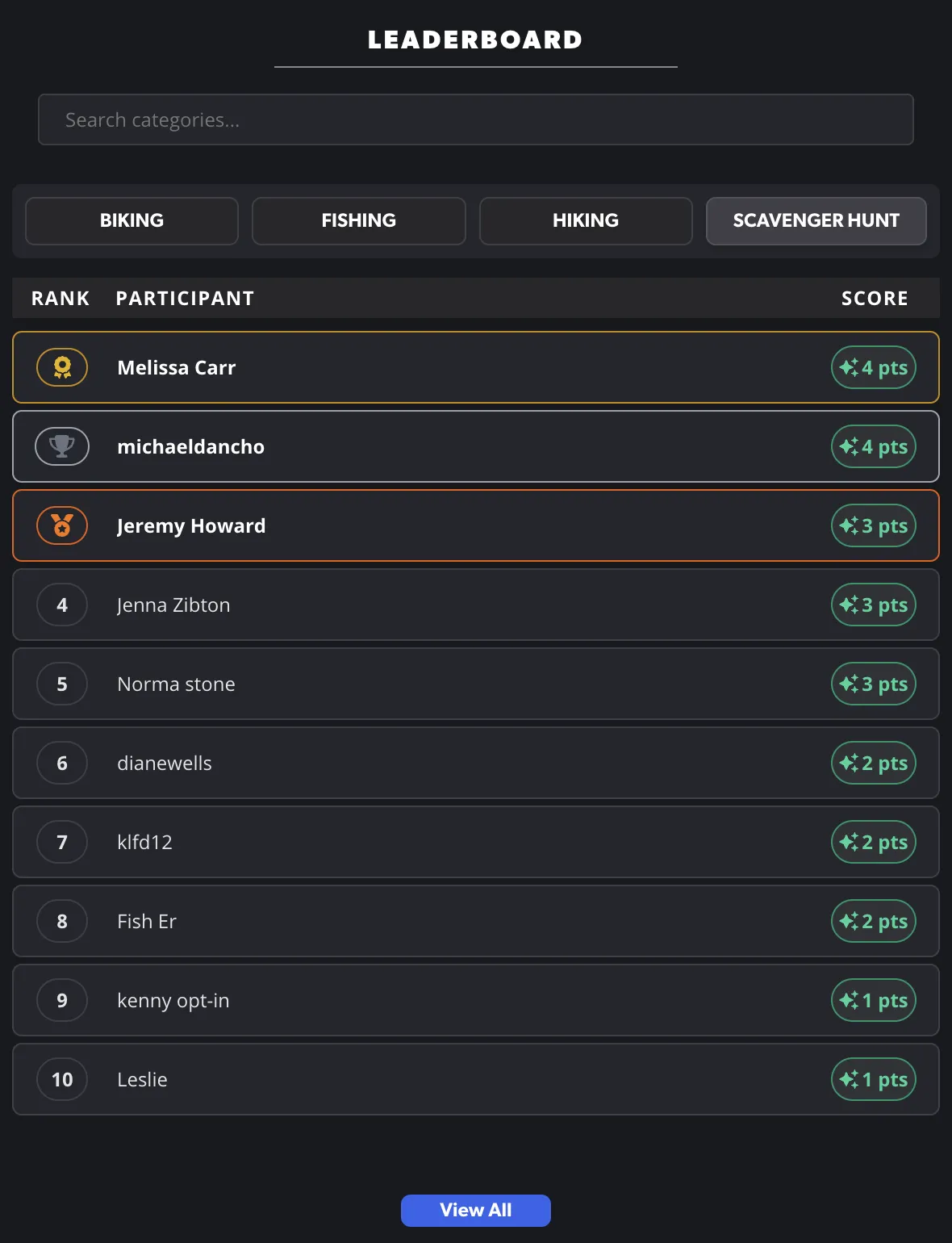 Leaderboard UI for photo contests